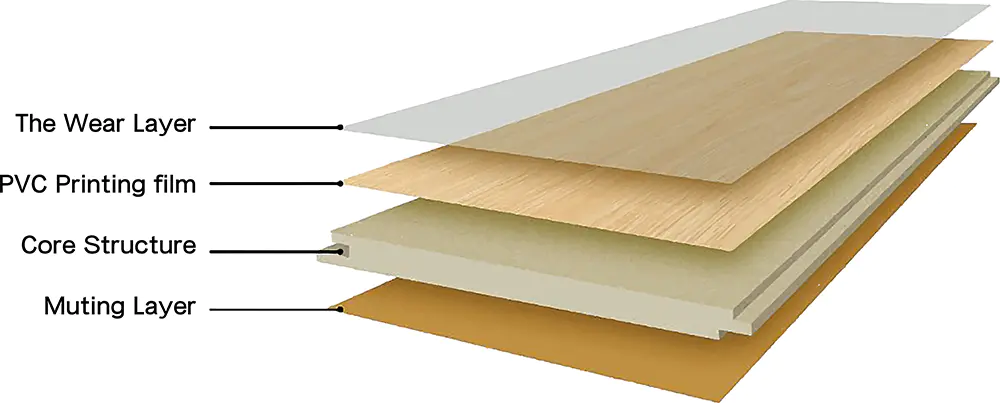 wear layer construction